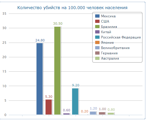 В Удмуртии мужчина разозлился, что бывшая супруга не пустила его на праздник домой, поэтому поджег ее дом: в огне заживо сгорели их общие дети