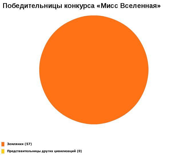 Жизненная инфографика