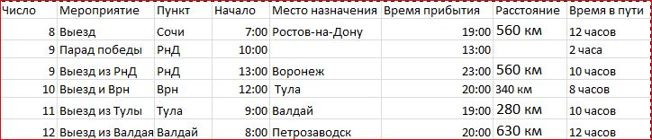 час выезда. дежурный электрик. часы режим. дежурный мастер. наследие сервис.