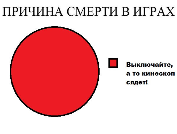 Причина смерти в играх