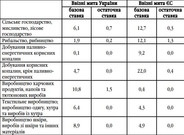 Украина, Грузия и Молдавия подписали соглашения