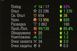 Wargaming 19
