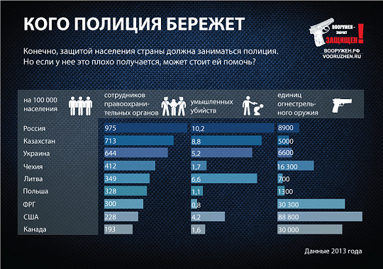 Если бы я была борцом за «легализацию» оружия