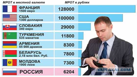 Число бедных россиян перевалило за 19 миллионов