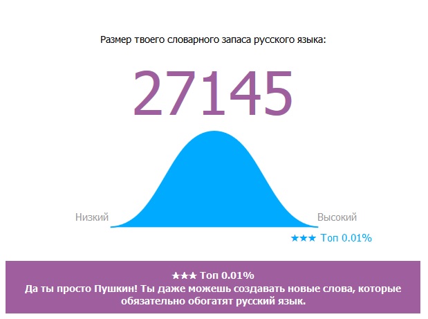 Онлайн Тест Словарного Запаса Русского Языка