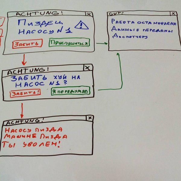 Когда заказчик попросил сделать интуитивно-понятный интерфейс для насоса