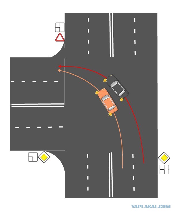 поворот налево на перекрестке с разделительной полосой. перекресток с 2 полосами поворота налево. правила поворота налево на перекрестке с 2 полос. одновременный поворот на перекрестке. пдд поворот налево на перекрестке с двух полос.