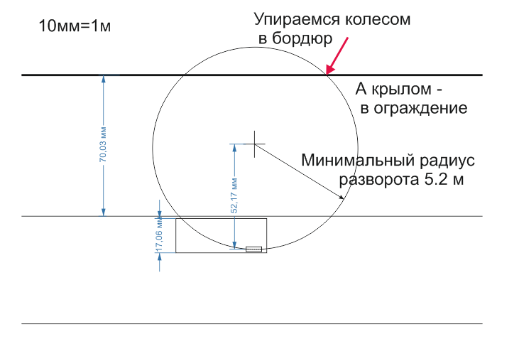 Влияние радиуса разворота на выбор автомобиля