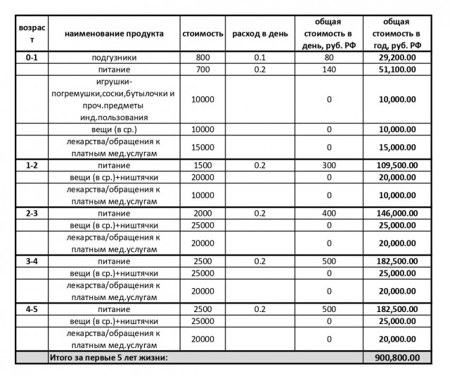 Материнский капитал - подачка для быдла или это реальная помощь?