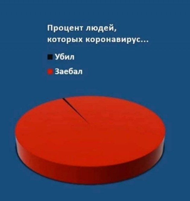 Насколько всё плохо?