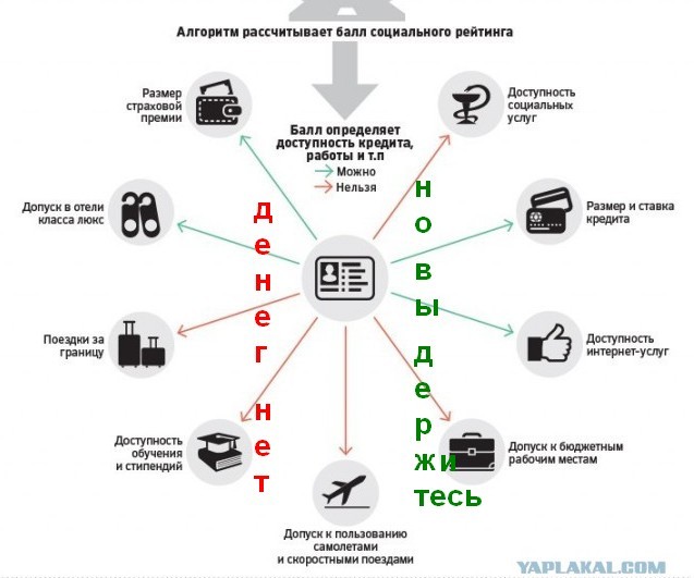 Социальный рейтинг китая
