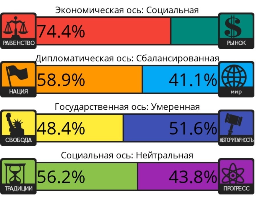 Карта атеистов в мире
