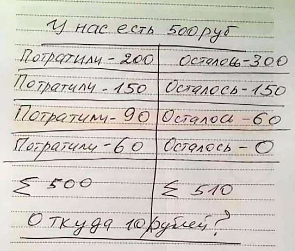 Бредзона 18.10.20
