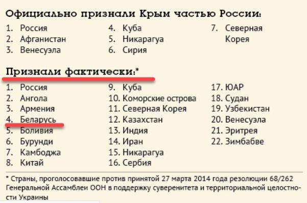 ⚡️ Сирия признала Крым частью России