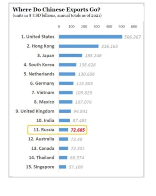 Китай призвал мир к объединению против США