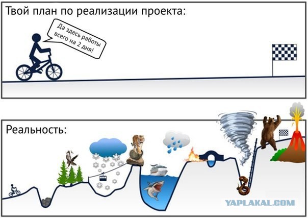 Юморные картинки айтишной (и не только) направленности, стиля "всёпропало"