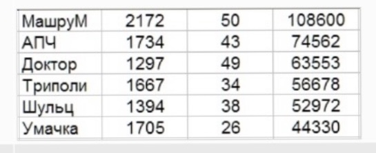 Литературное заведение "Буквица"