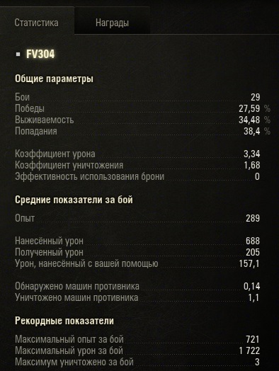 Wargaming 12, WoT сотоварищи