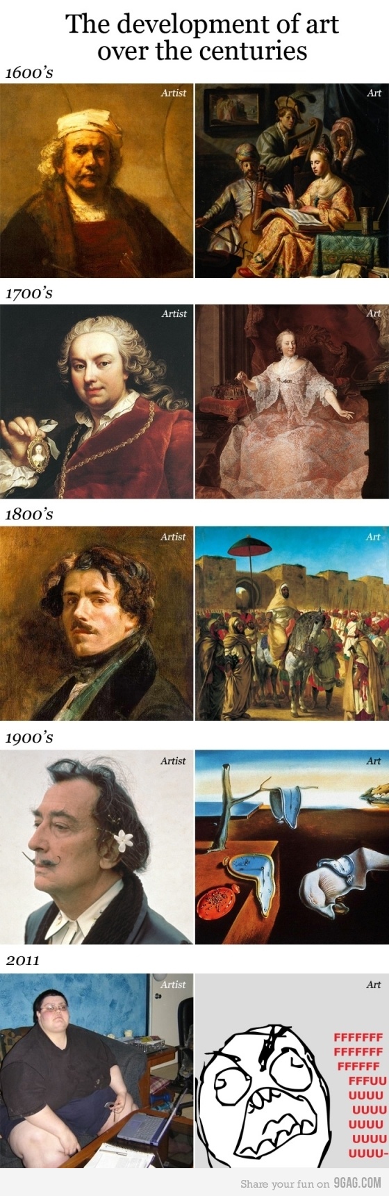 Эволюция живописи