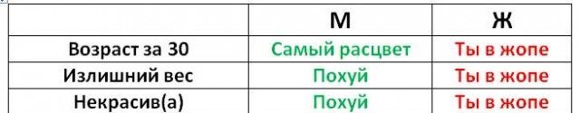Муж меня не хочет