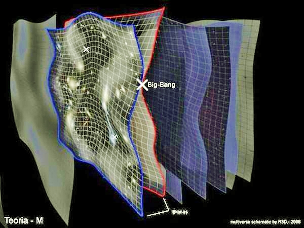 М теория. М-теория Вселенной. Вселенная мембрана. Брана м теория.