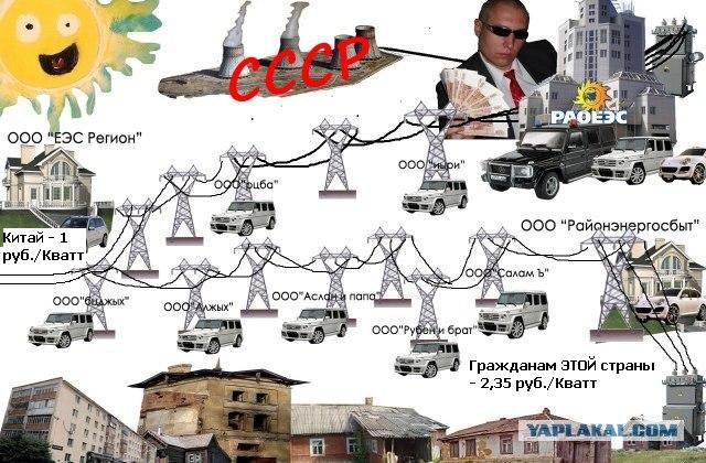 Наглядно про свет и его цену