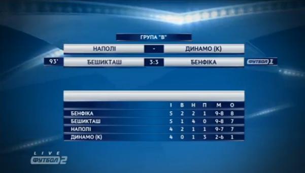 Champions League Сезон 2016/2017. Финал Ювентус - Реал Мадрид. 3 июня 