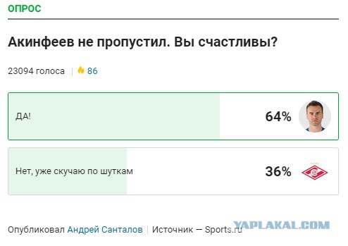Champions League Сезон 2017/2018 Часть 2