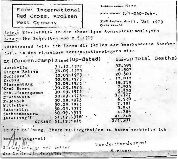 А стоит ли поминать жертв холокоста ?