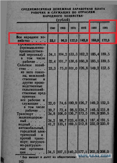 Закат советской эпохи