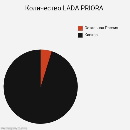 Возможно он очень сильный... но очень неумный