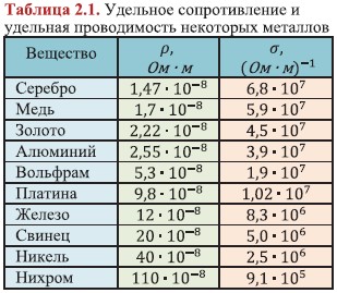 Силовой кабель и звук