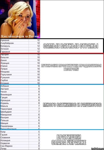0 пунктов на Евровидении от Литвы России...