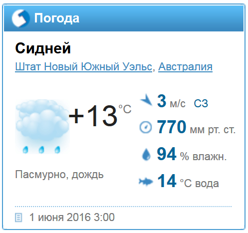 Погода серпухов на 10 дней гидрометцентр. Серпухов климат. Погода в Серпухове. Погода в Серпухове на сегодня. Пагода СЕРПУХОВСЕГОДНЯ.