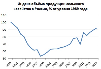 Спецдокладчик ООН оценил ущерб стран от санкций против России