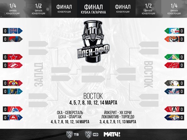 Хоккей сезон 2017-18(КХЛ.НХЛ. Сборная России.хсм.женский)часть 9