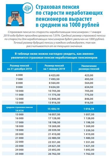 «Прибавка 120 рублей, мама плачет»