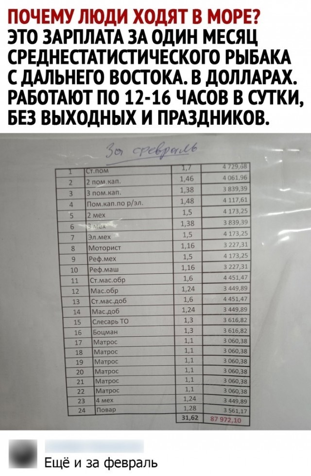 Так себе картинки 22.11.21