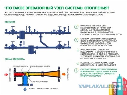 Откуда у вас в доме появляется электричество?