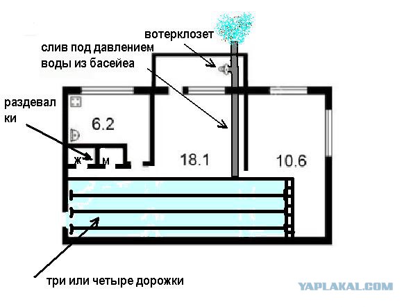 Буду ставить очень огромную  ДЖАКУЗИ!