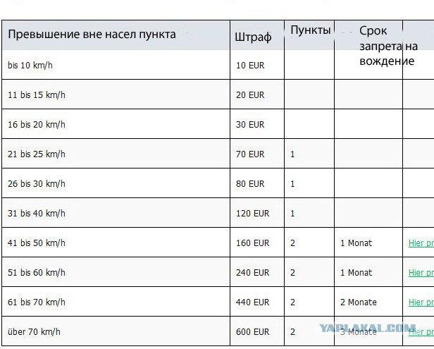 Почему немцы в Германии - дисциплинированные водители?