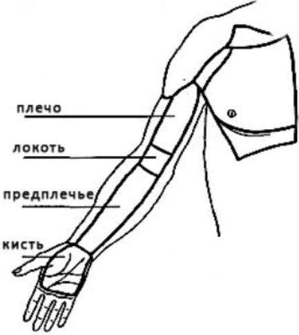 Женские татуировки