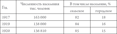 Сталинские репрессии. А как ваша семья пережила репрессии?