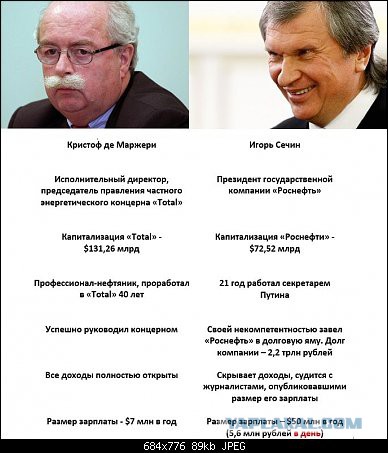Сечин: новые виллы, горный курорт и царская охота главы «Роснефти»