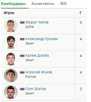 РПЛ 2018-2019(часть 3)