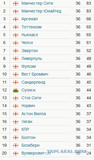 Футбол Мира