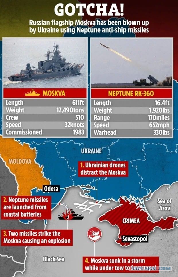 Российское минобороны: крейсер «Москва» затонул при буксировке — из-за повреждений корпуса в условиях шторма