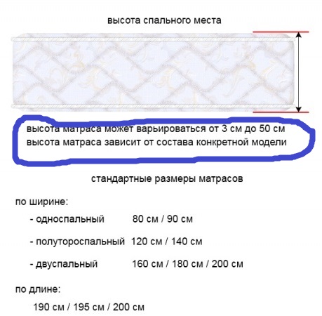 Латексный матрас.