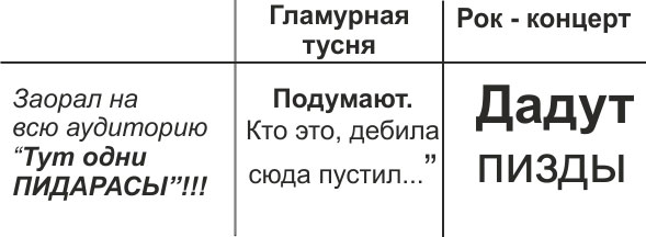 Гламурная тусовка vs рок-концерт