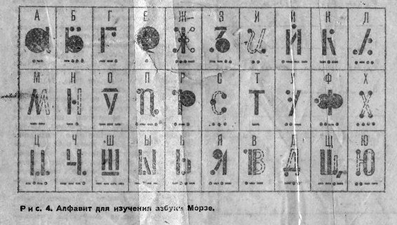Наглядное отображение азбуки Морзе